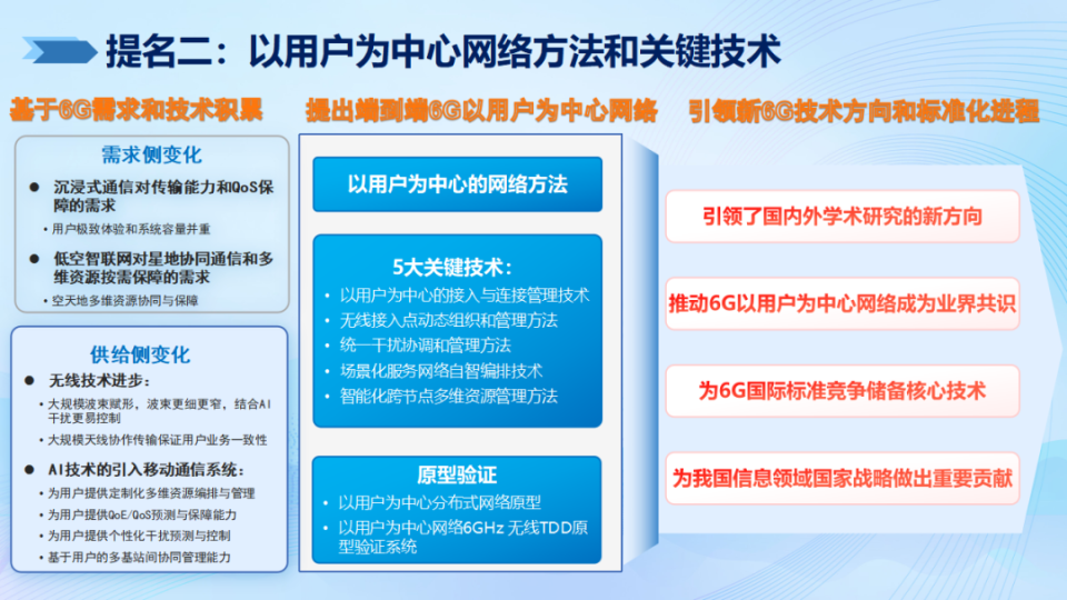 2024年度信息通信领域十大科技进展 网络科技领域的技术开发新篇章