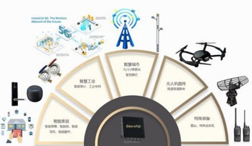 地芯科技完成近亿元A轮融资，全力攻坚5G物联网模拟射频芯片国产化