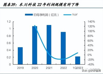 高端装备的“大脑” 运动控制行业在机器人新蓝海中的技术开发与前景