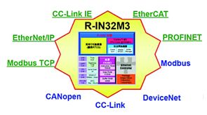 世强先进科技在慕展闪耀 物联网、工业4.0与汽车电子领域技术实力获瞩目