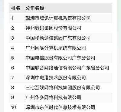 数字经济大省“秀肌肉” 广东百强企业彰显技术开发硬实力